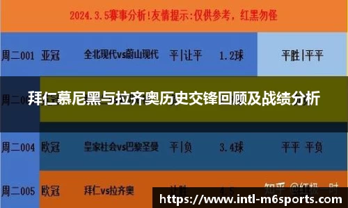 拜仁慕尼黑与拉齐奥历史交锋回顾及战绩分析